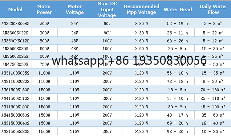 태양광 양수 시스템 10HP 20HP 30HP 수중 펌 - Water Pump Submersible 리뷰 및 가격