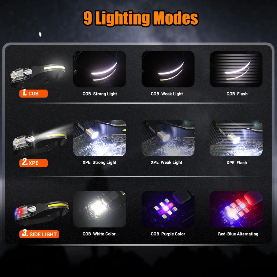 강력한 LED 헤드램프 휴대용 충전식 헤드 플래시라이트 - Outdoor Power For Camping 리뷰 및 가격