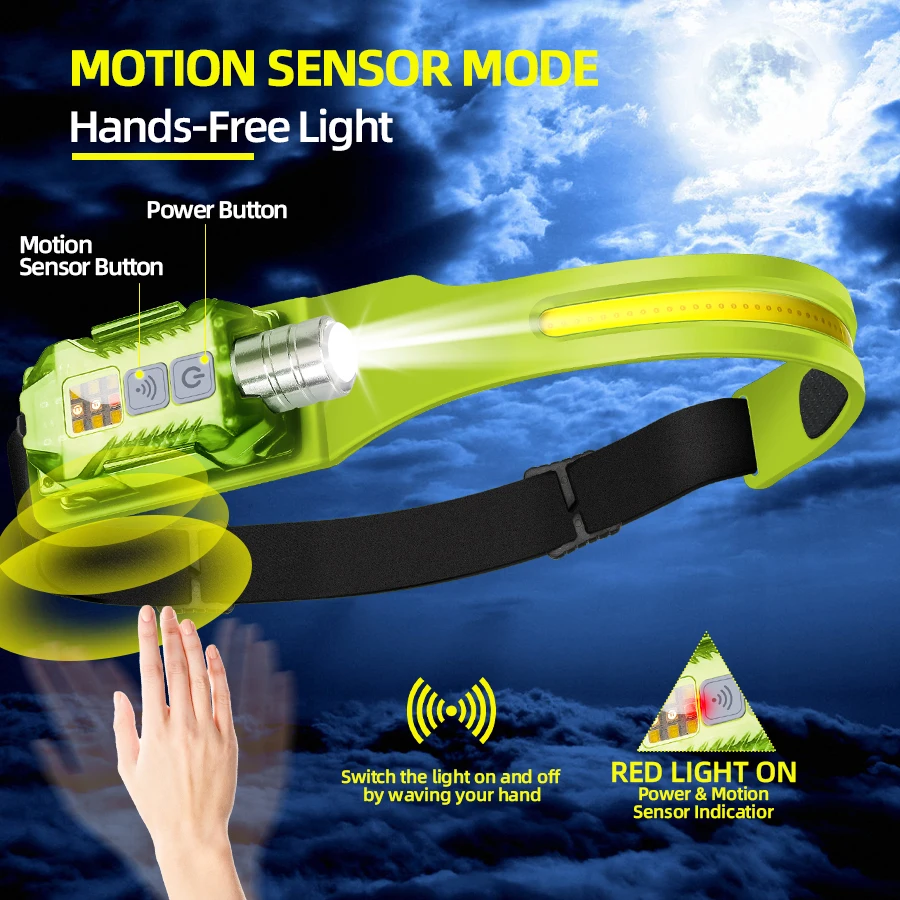 강력한 LED 헤드램프 휴대용 충전식 헤드 플래시라이트 - Outdoor Power For Camping 리뷰 및 가격
