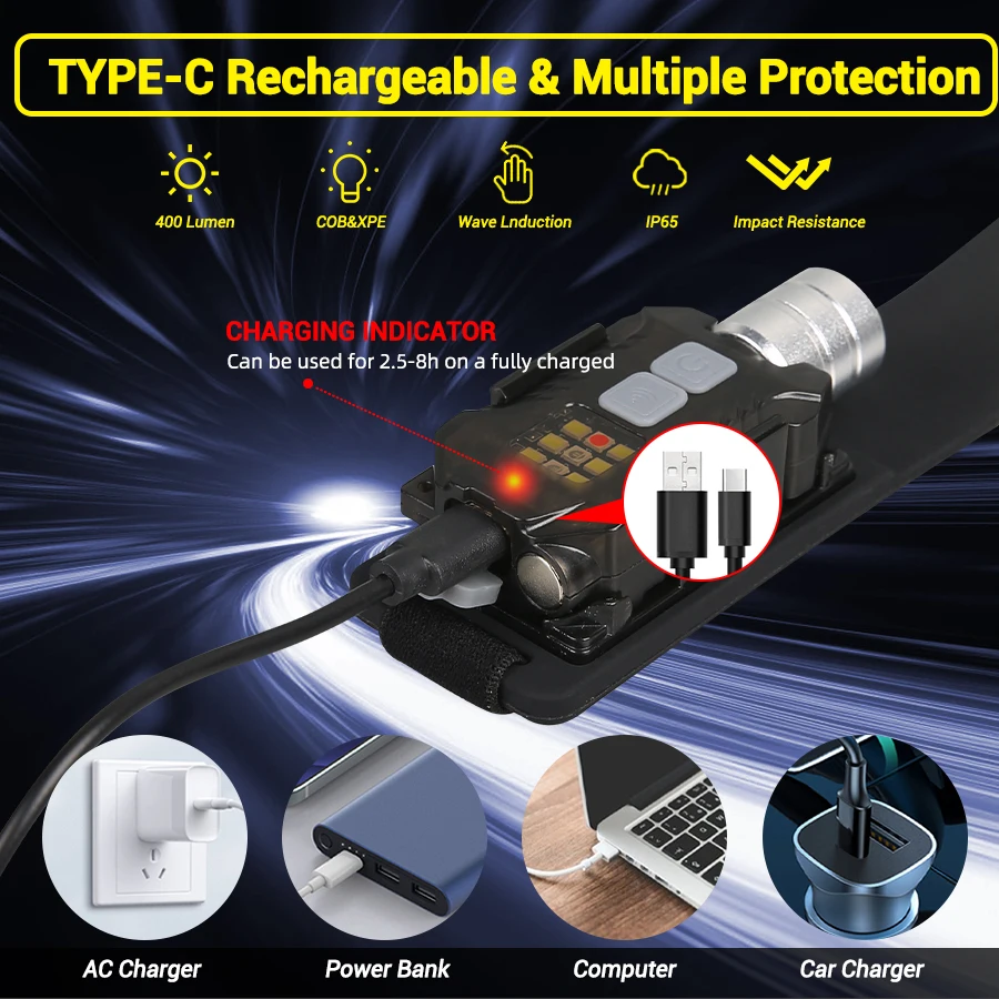 강력한 LED 헤드램프 휴대용 충전식 헤드 플래시라이트 - Outdoor Power For Camping 리뷰 및 가격