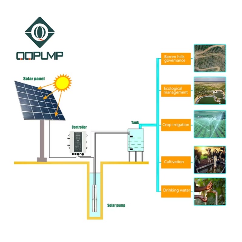 Q3SC3.8-180 DC 태양광 수중 펌프, 관개용  - Water Pump Submersible 리뷰 및 가격