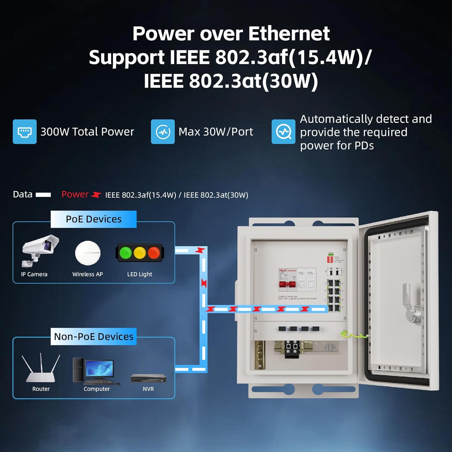 KeepLiNK 야외 스마트 네트워크 박스 8포트 기가 - Outdoor Power Port 리뷰 및 가격